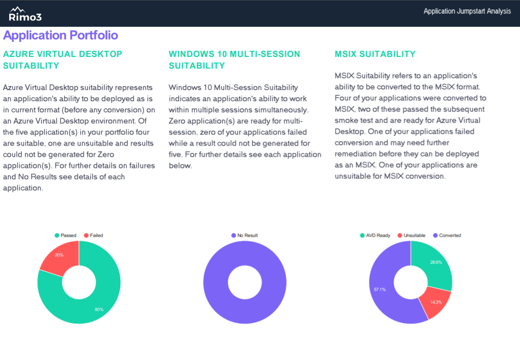 Rimo3 Phoenix application portfolio