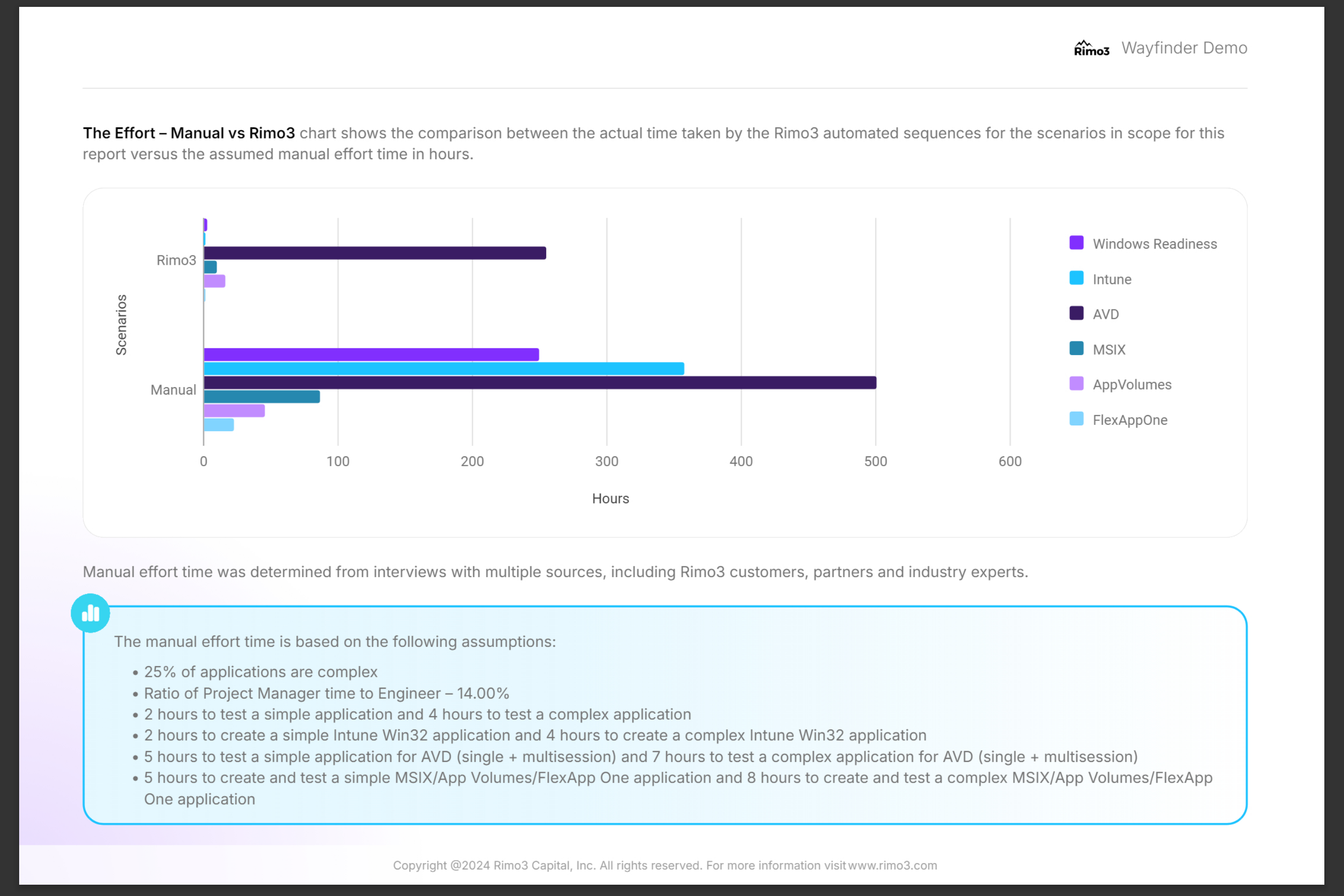 Wayfinder - ROI effort