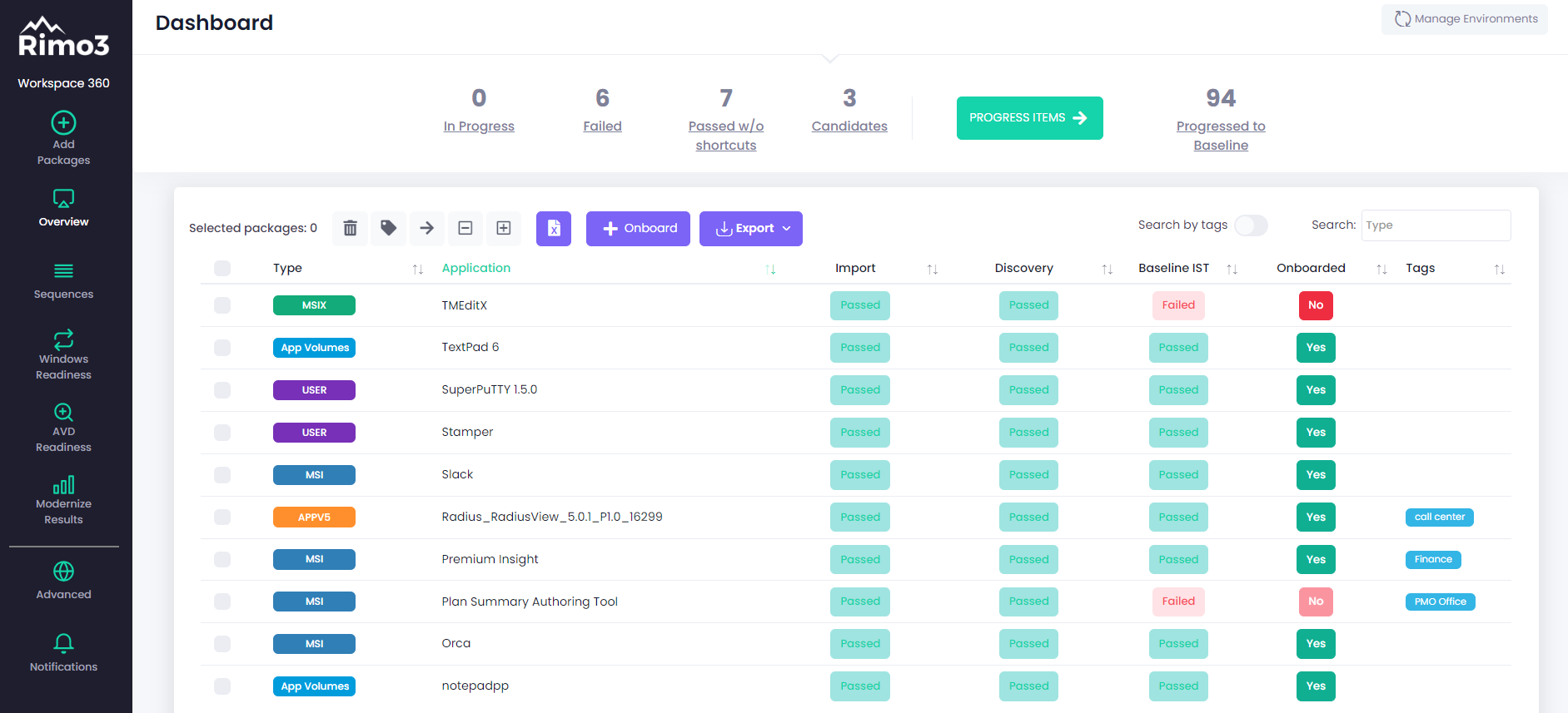 Workspace360 Overview Dahsboard