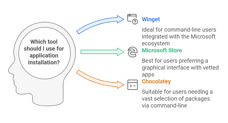 A diagram of a diagram

Description automatically generated
