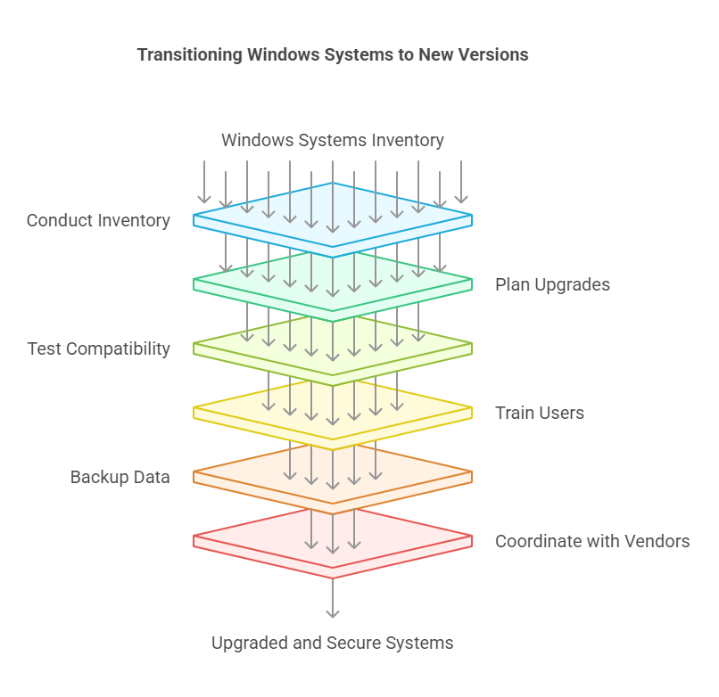 A diagram of a system

Description automatically generated