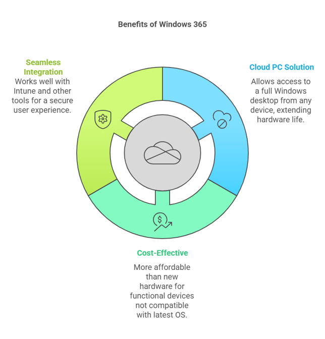 A diagram of a software company

Description automatically generated