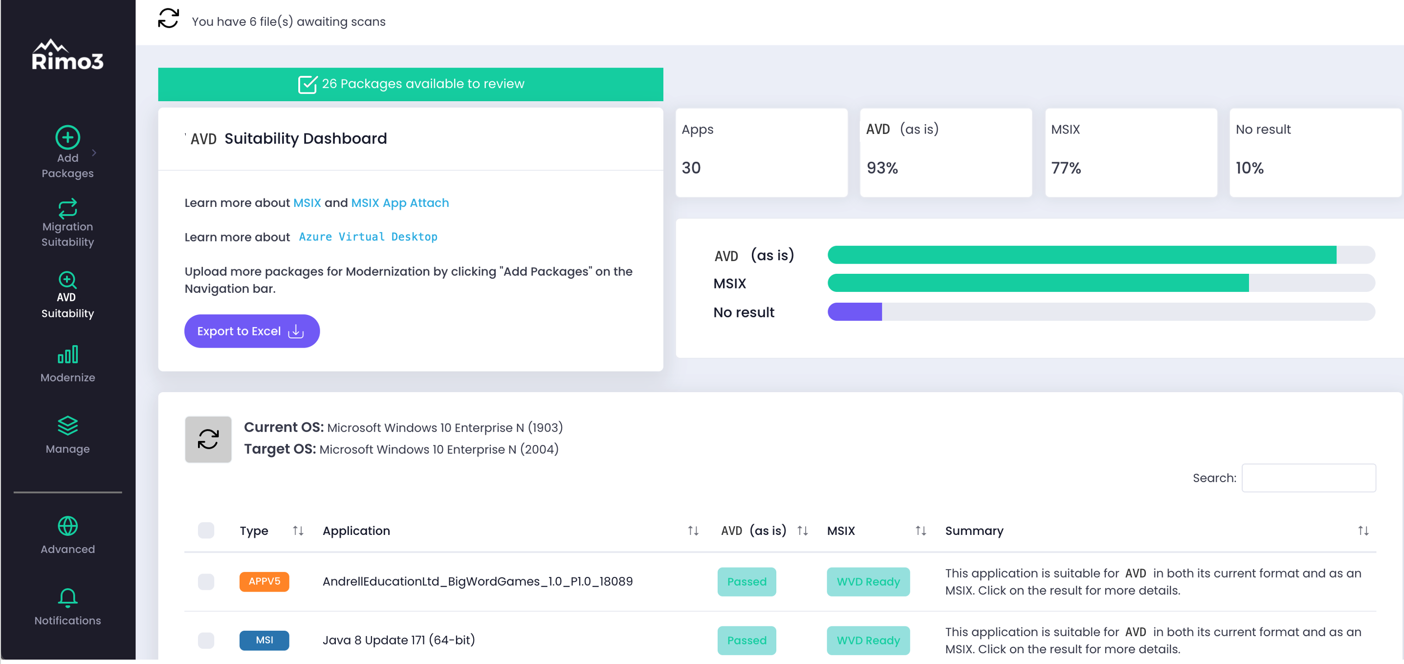 Rimo3 Cloud - Azure Virtual Desktop Suitability dashboard