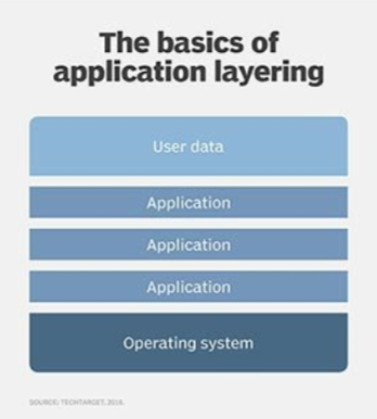 (source: https://searchvirtualdesktop.techtarget.com/definition/application-layering-app-layering