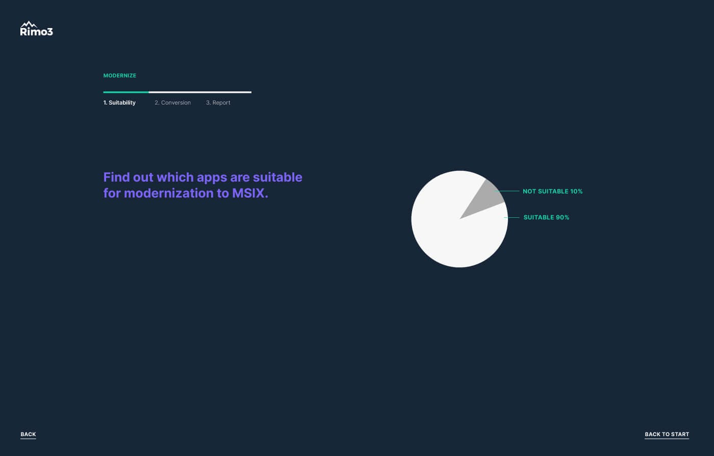 Rimo3 - Application Modernization Platform